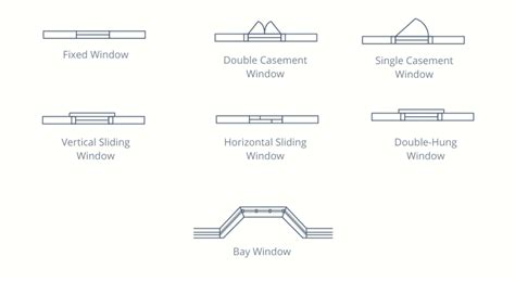 Image result for Building Code Symbols