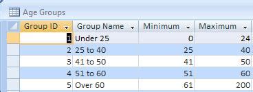 Image result for MS Access Query Group By