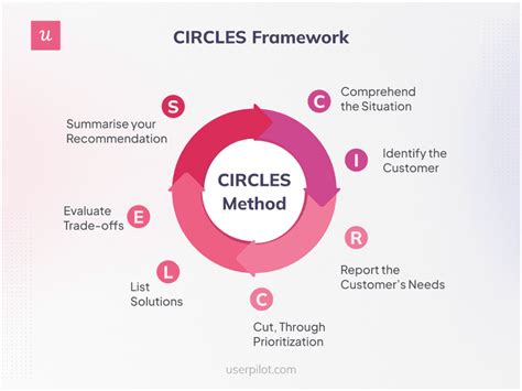 Image result for Problem Analysis Framework