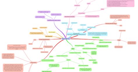 Image result for Azure Virtual Machine Flow Chart