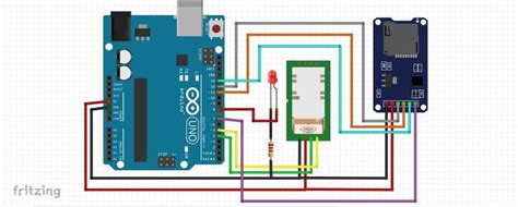 Toradh íomhá ar Arduino GPS Logger