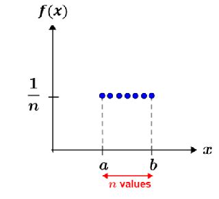 Image result for Discrete Uniform Distribution CDF