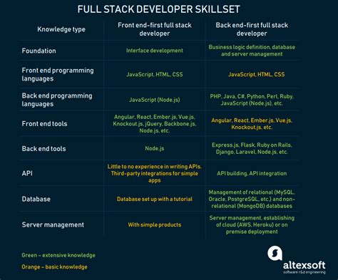 Full-Stack Developer Skill Academy に対する画像結果