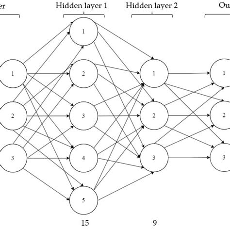 Image result for Neural Network Training Graph