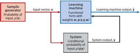 Image result for Input Image for Machine Learning