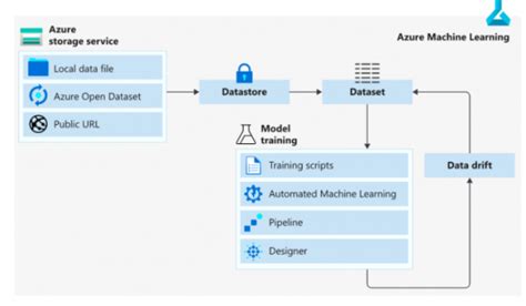 Afbeeldingsresultaten voor Azure Ml Tutorial for Beginners