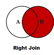 Image result for Python Outer Join