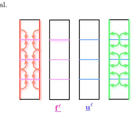 Toradh íomhá ar Nested Approach