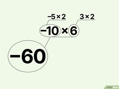 Image result for How to Factor