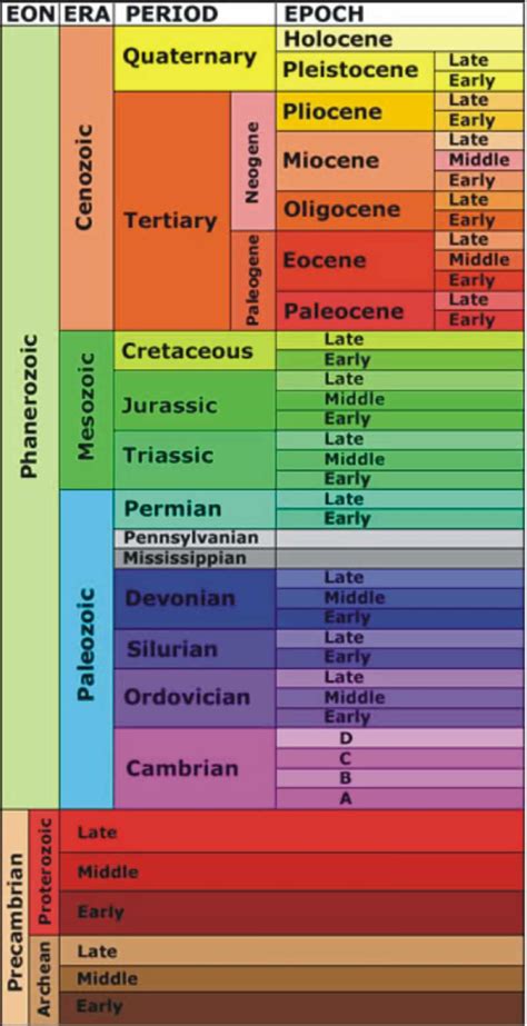 Geologic Time Scale に対する画像結果