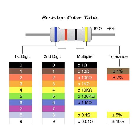 Image result for 2K Resistor Color Code 4 Band
