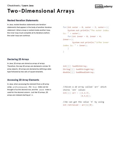 Image result for Array Java Cheat Sheet