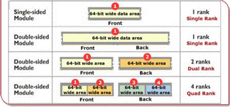 Image result for Linux Check Memory Dual Rank