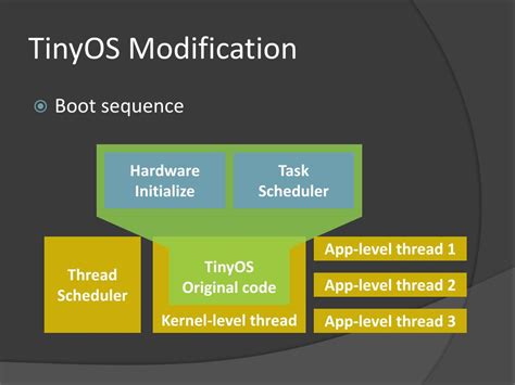 Image result for TinyOS vs Raspberry