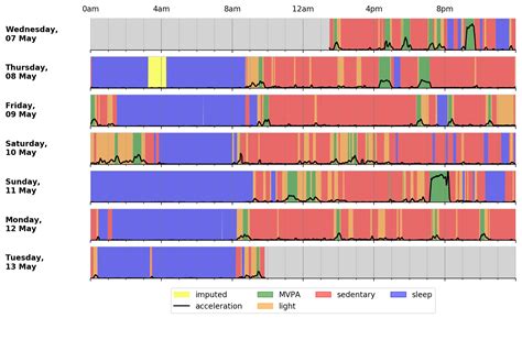PyPI Clock Plot に対する画像結果