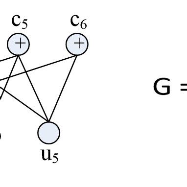 LT Code に対する画像結果