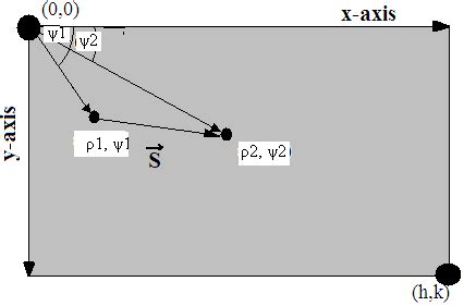 Image result for Displacement Vector