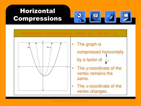 Image result for Horizontal Compression Pre-Cal