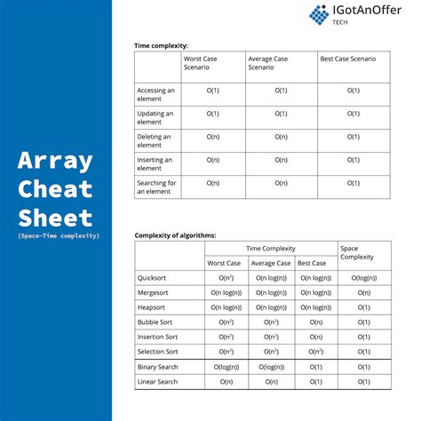 Image result for Array Coding Problems
