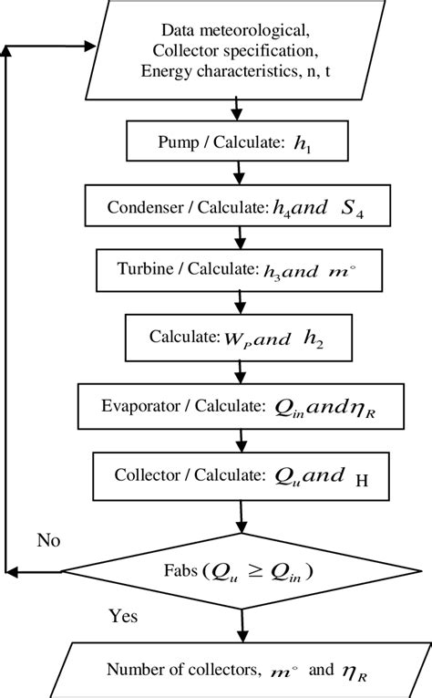 Flowchart of Simple Calculator に対する画像結果