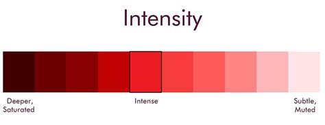 Image result for Color Intensity Scale