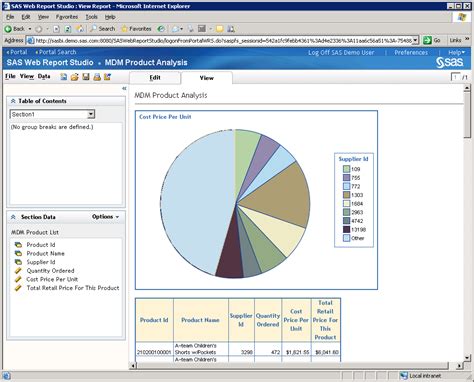 Image result for SAS Reporting Second Validation