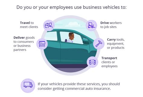 Commercial Auto Insurance Policy に対する画像結果