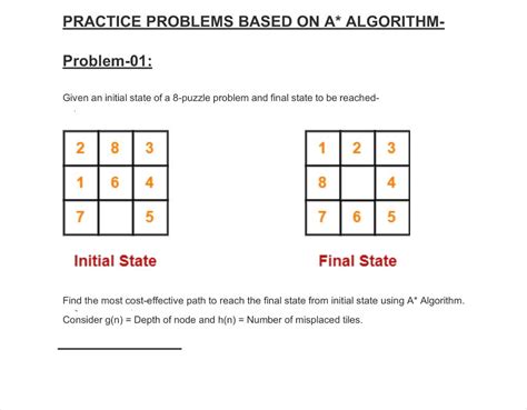 Image result for A* Algorithm Problem Solving Example