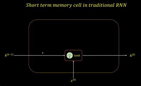 Image result for Short-Term Memory Vector