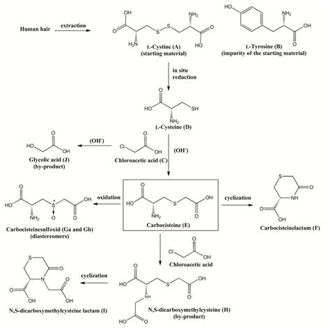 Image result for Ninhydrin Reaction with Proline