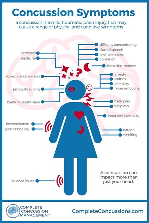 Image result for What Is Post Concussion Syndrome
