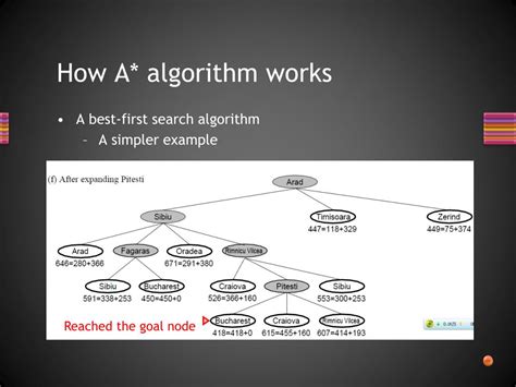 How the A* Algorithm Works に対する画像結果