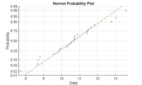 Image result for MATLAB Plots for Statistical Analysis