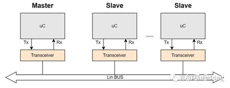 Toradh íomhá ar Lin Frame Structure