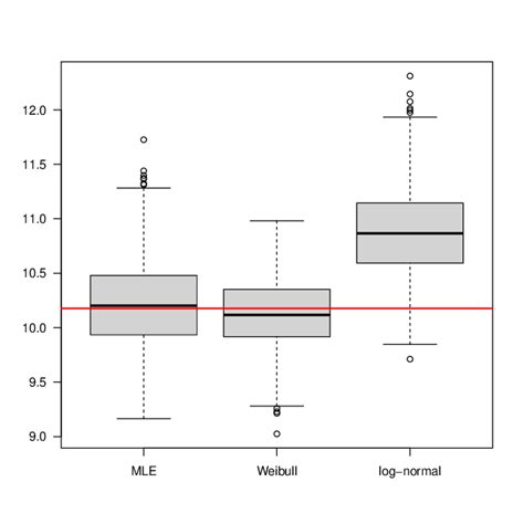 Toradh íomhá ar Normal Distribution 95th Percentile