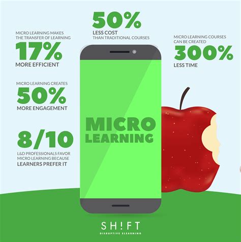 MicroLearning Smart Devices に対する画像結果