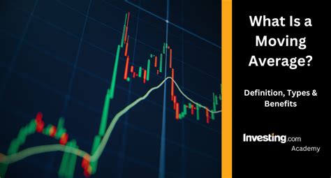 Image result for Understanding Moving Averages