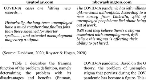 Toradh íomhá ar Defining the Problem Example