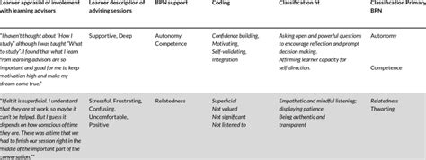 Afbeeldingsresultaten voor Qualitative Coding Matrix Format