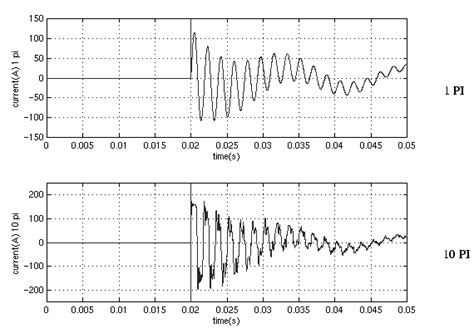 Image result for Pi Section Line MATLAB