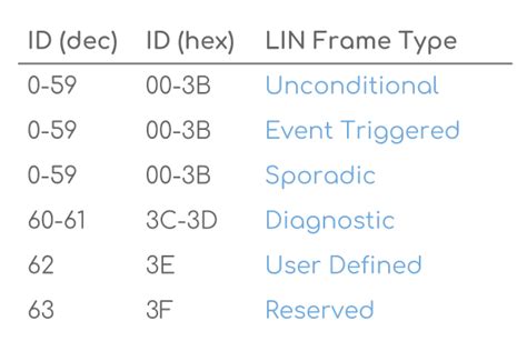 Lin Protocol Signal に対する画像結果
