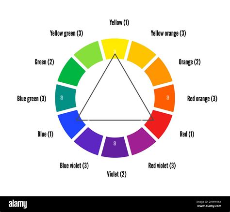 Colour wheel chart hi-res stock photography and images - Alamy
