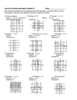 Image result for Domain and Range Worksheet Answer Key