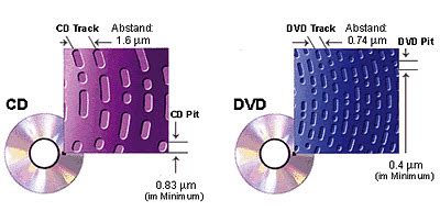 CD-R in DVD Box に対する画像結果