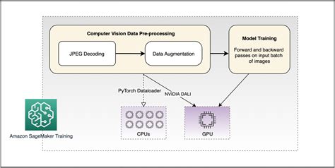Image result for Computer Vision and GPU in One Picture