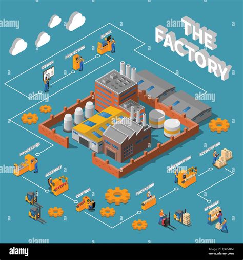 Afbeeldingsresultaten voor Packaging Process Layout