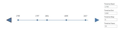 Image result for Tableau Timeline Tracking