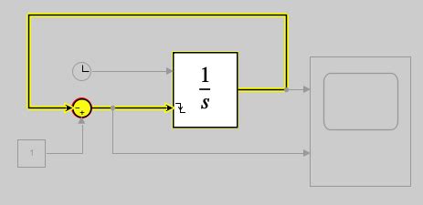 Integrator Block Simulink എന്നതിനുള്ള ഇമേജ് ഫലം