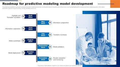 Image result for Predictive Modeling Economic Development