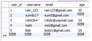 MySQL Not-Null Buton માટે ઇમેજ પરિણામ